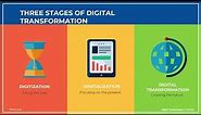 What is Digitization, Digitalization and Digital Transformation?