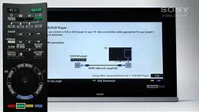 How to use the iManual on your BRAVIA television