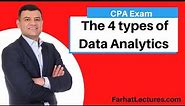 4 types of Data Analytics: Descriptive, Diagnostics, Predictive and Prescriptive Analytics