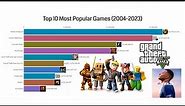 Top 10 Most Popular Games (2004 - 2023)