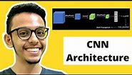 CNN architecture | Explaining the Architecture of CNN