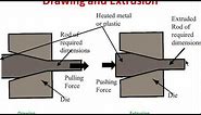 Difference between Drawing and Extrusion with the help of animation