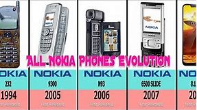 All Nokia Phones Evolution 1982-2021