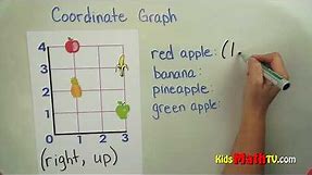 Plotting coordinate graphs on graph paper math tutorial