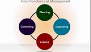 Four Functions of Management