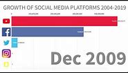 Growth of Social Media (Facebook, Youtube, Instagram, Twitter, Snapchat) 2004-2019