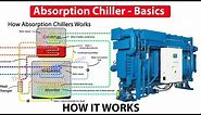 Absorption Chiller, How it works - working principle hvac