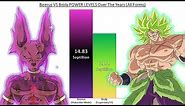Beerus VS Broly POWER LEVELS Over The Years (All Forms)