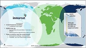 Inmarsat Overview