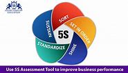 How to use 5S Assessment tool to implement lean Manufacturing?