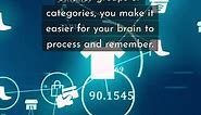 Chunking Information: Master Your Memory Organization. Memorization techniques