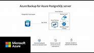 How to backup Azure PostgreSQL with long term retention using Azure Backup