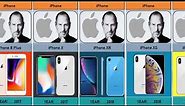 Evolution of iphone||All iPhones from 2007 to 2023 [4K 60fps]