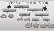 All types of Transistor |family |working and uses detail easy