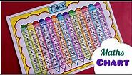 Multiplication Tables Chart Project| How to Make Maths Table Chart | Tables Chart| Maths TLM Easy|