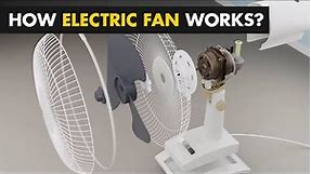 How Electric Fan Works? | Working Mechanism Of Electric Fan