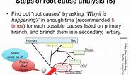 Root Cause Analysis 4M fishbone diagram ishikawa