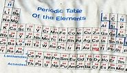 The periodic table: from its classic design to use in popular culture