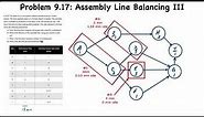 Operations Layout: Assembly Line Balancing III