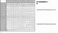 Representation: ASCII Table