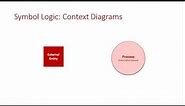 Symbol Logic: Context Diagrams