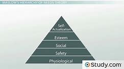 Maslow's Hierarchy of Needs & Theory of Motivation