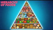 How Big Business Built the Food Pyramid