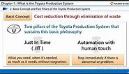 Chapter1 : What is the Toyota Production System (TPS Basic Course)