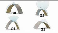 Understanding G0, G1, G2 and G3 surface continuity using curvature comb
