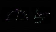 Measuring angles in degrees