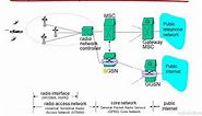 3G Cellular Network Architecture