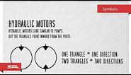 Hydraulic Symbols for Beginners