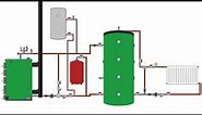 Cum funcționează o centrală termică pe lemne cu puffer boiler calorifere și termostat de ambient 1.0