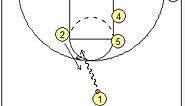 Basketball 3-Point Plays, Coach's Clipboard