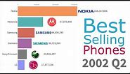 Most Popular Mobile Phone Brands 1993 - 2019
