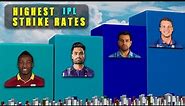 Top 30 players with highest strike rates in IPL history #ipl