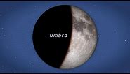 NASA | Understanding Lunar Eclipses