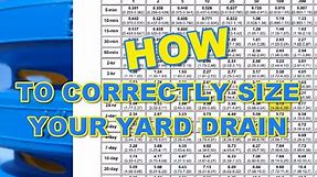 How to Size Your Yard Drain [FORMULA TO CALCULATE]