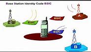 GSM Basic Procedures
