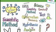 Science Clip Art for Creating and Selling Printables