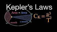 Gravitation: Kepler’s Laws of Planetary Motion, An Explanation