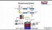 Closed Loop System Intro Using Heat Exchanger and Food Processing Example