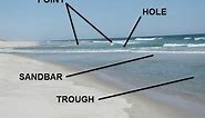 Reading the Beach - Identifying Sandbars, Troughs, & Cuts