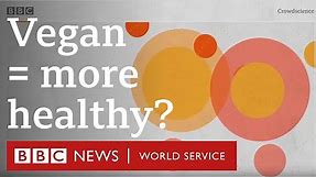 Is a vegan diet better for your health? - BBC World Service, CrowdScience podcast