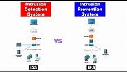 Intrusion Detection System (IDS) and Intrusion Prevention System (IPS)