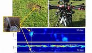 Airborne multi-channel GPR for IED and landmine detection