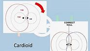 Radio Navigation - ADF & NDB