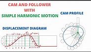 HOW TO DRAW THE CAM PROFILE II ROLLER FOLLOWER II SIMPLE HARMONIC MOTION