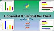 Horizontal & Vertical Bar Chart Using Python | Bar chart tutorial | Part 04