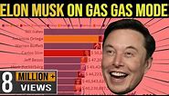 Elon Musk. GAS GAS GAS Meme